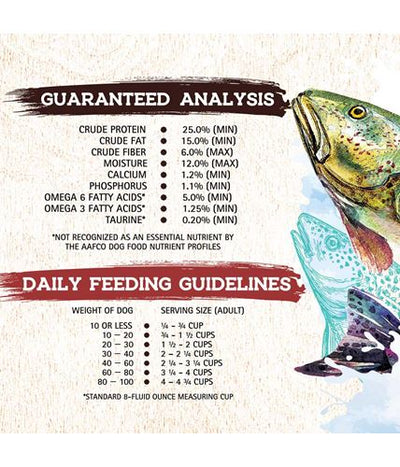 inception Fish Recipe